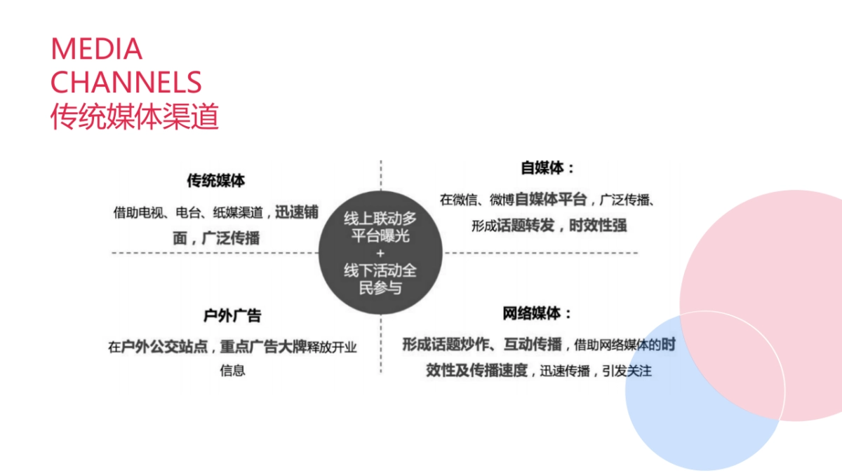 儿童童话乐园年度营销方案_第10页