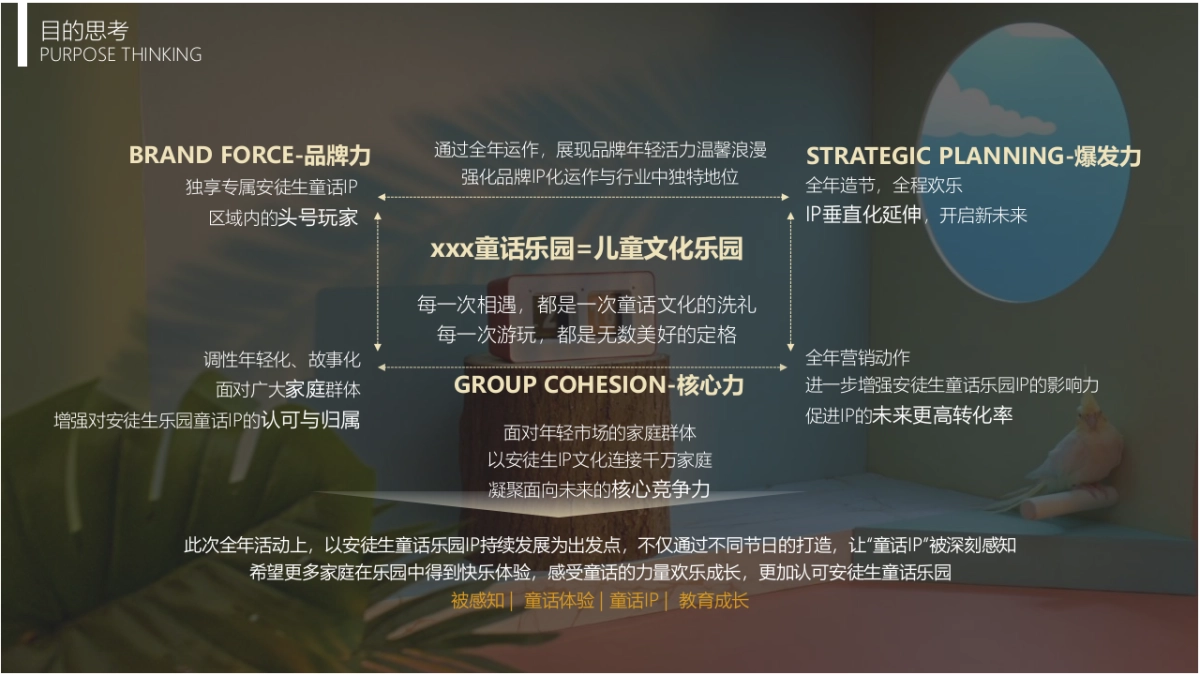 儿童童话乐园年度营销方案_第3页