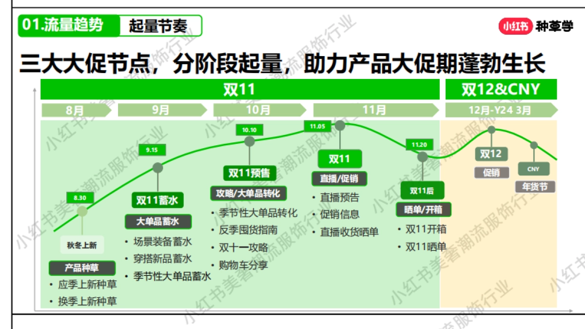 服饰潮流行业运动户外赛道双11营销指南_第6页