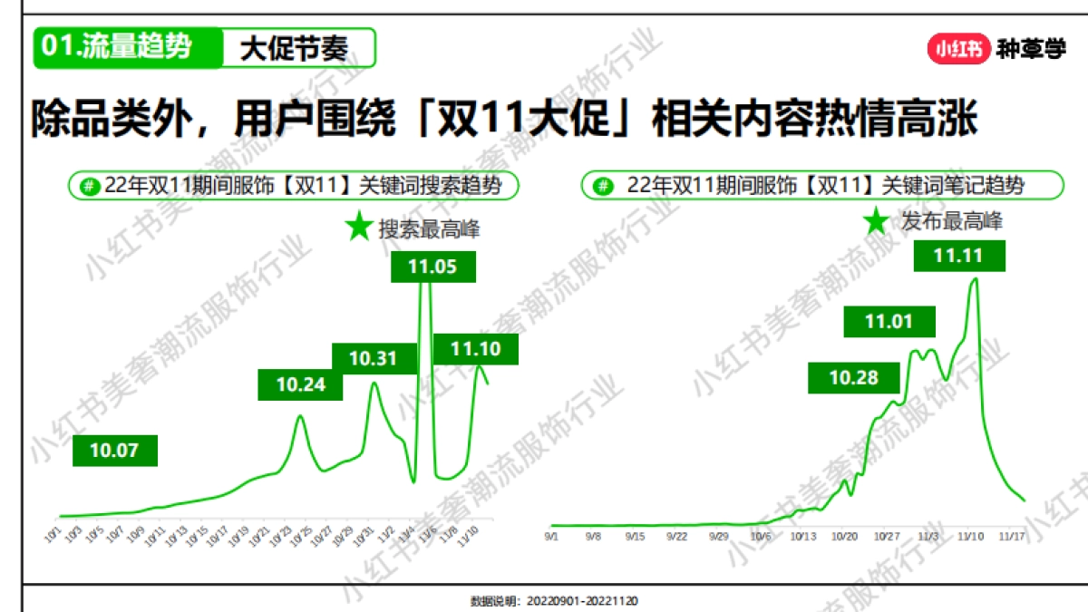 服饰潮流行业运动户外赛道双11营销指南_第7页