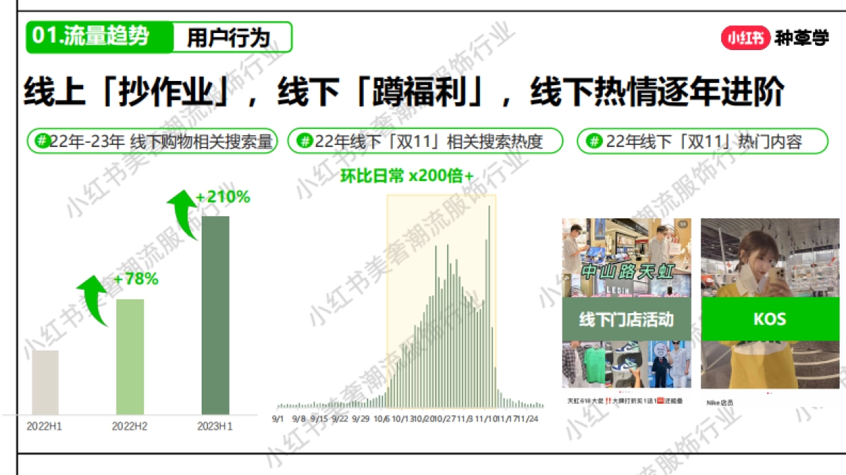 服饰潮流行业运动户外赛道双11营销指南_第9页
