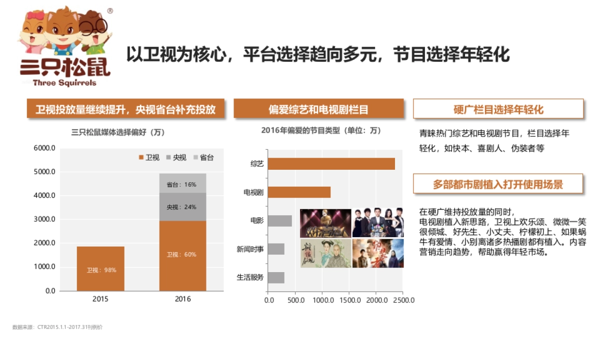 甘源食品娱乐营销方案_第5页