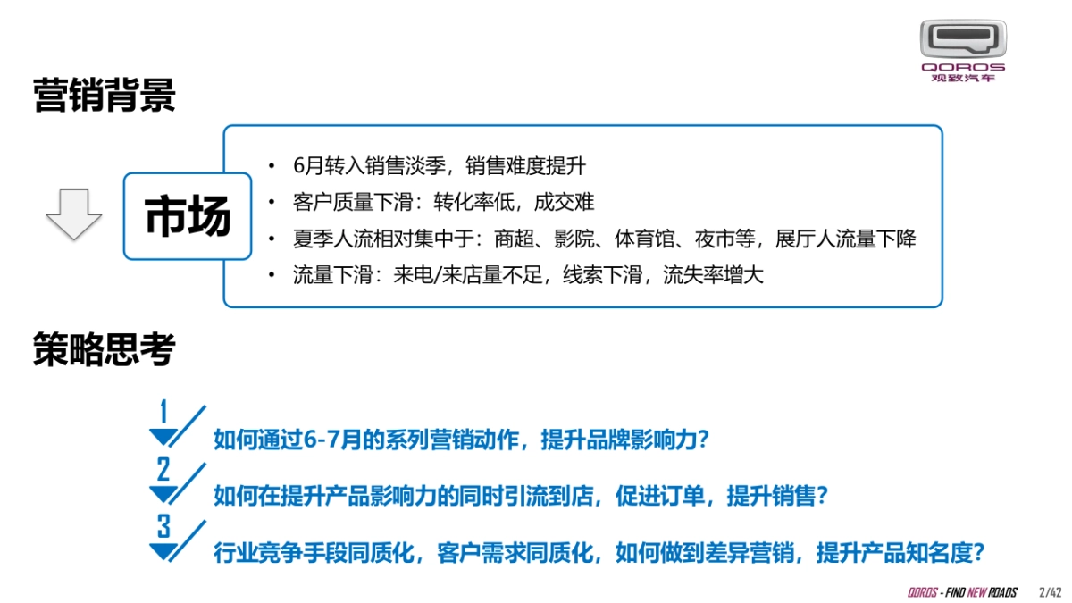 观致汽车-6月终端营销工作指引_第2页