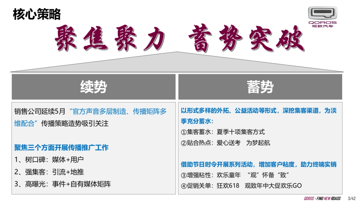 观致汽车-6月终端营销工作指引_第3页