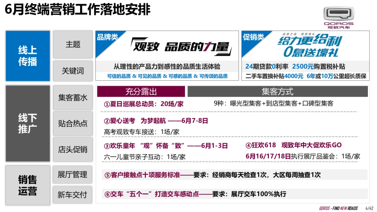 观致汽车-6月终端营销工作指引_第4页