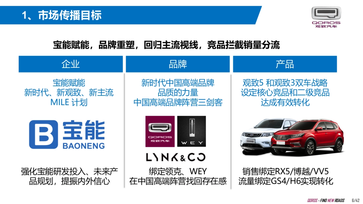 观致汽车-6月终端营销工作指引_第6页