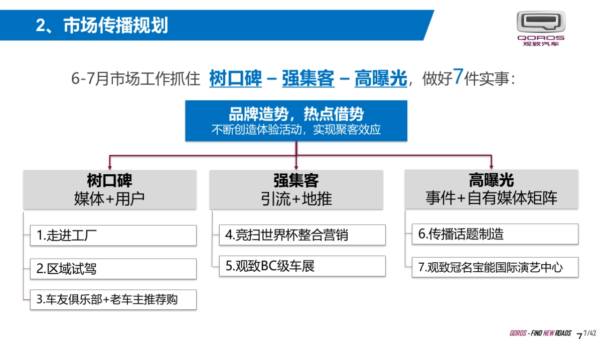 观致汽车-6月终端营销工作指引_第7页