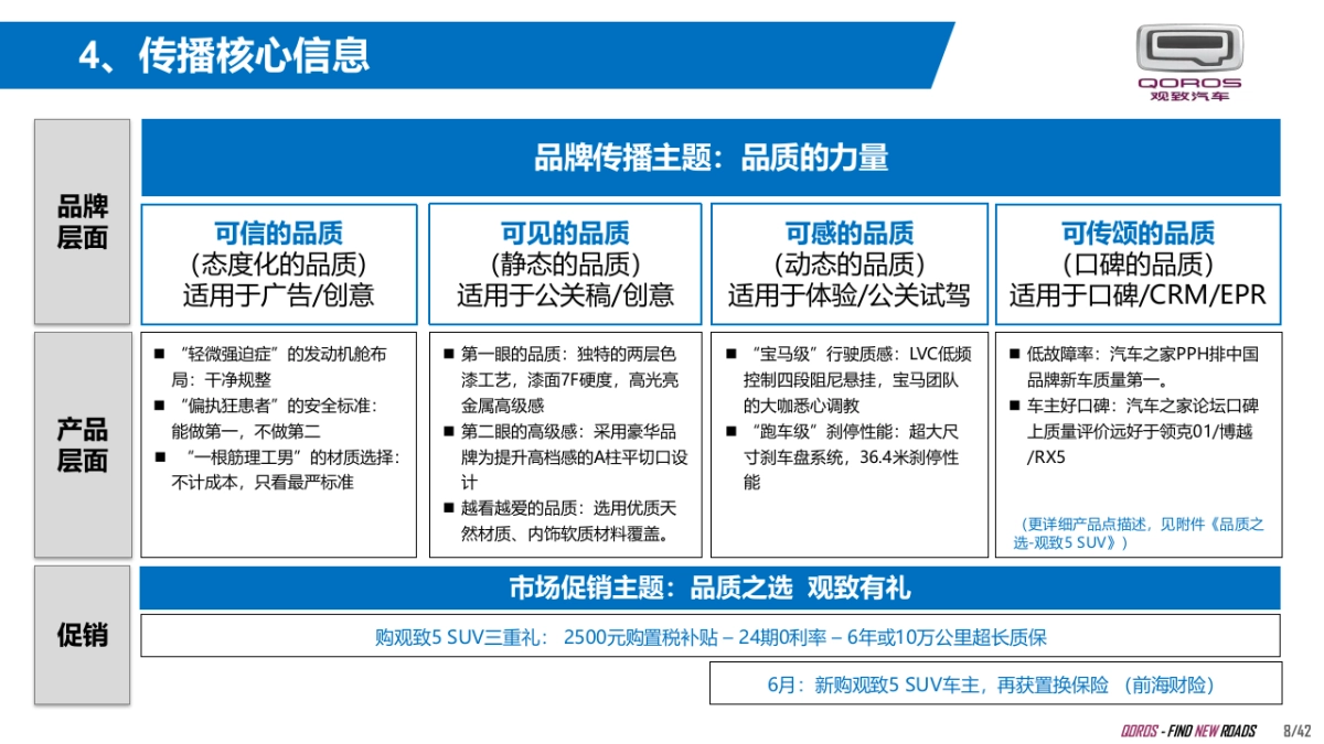 观致汽车-6月终端营销工作指引_第8页