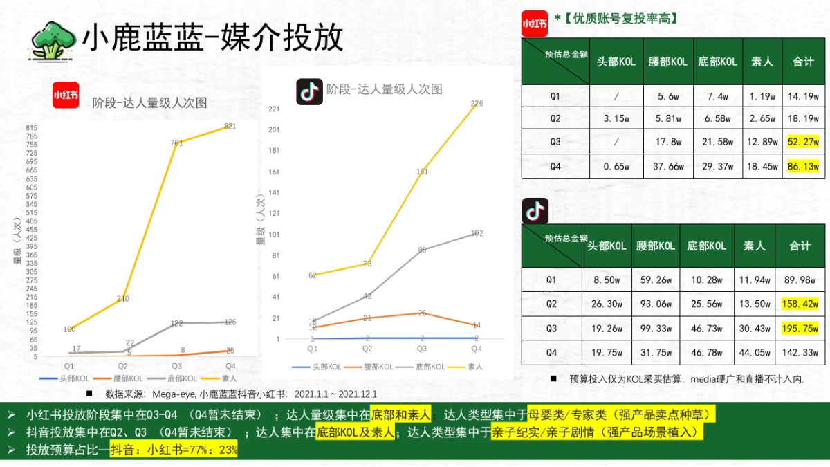 海外嘉宝2022站外投放策略方案_第10页