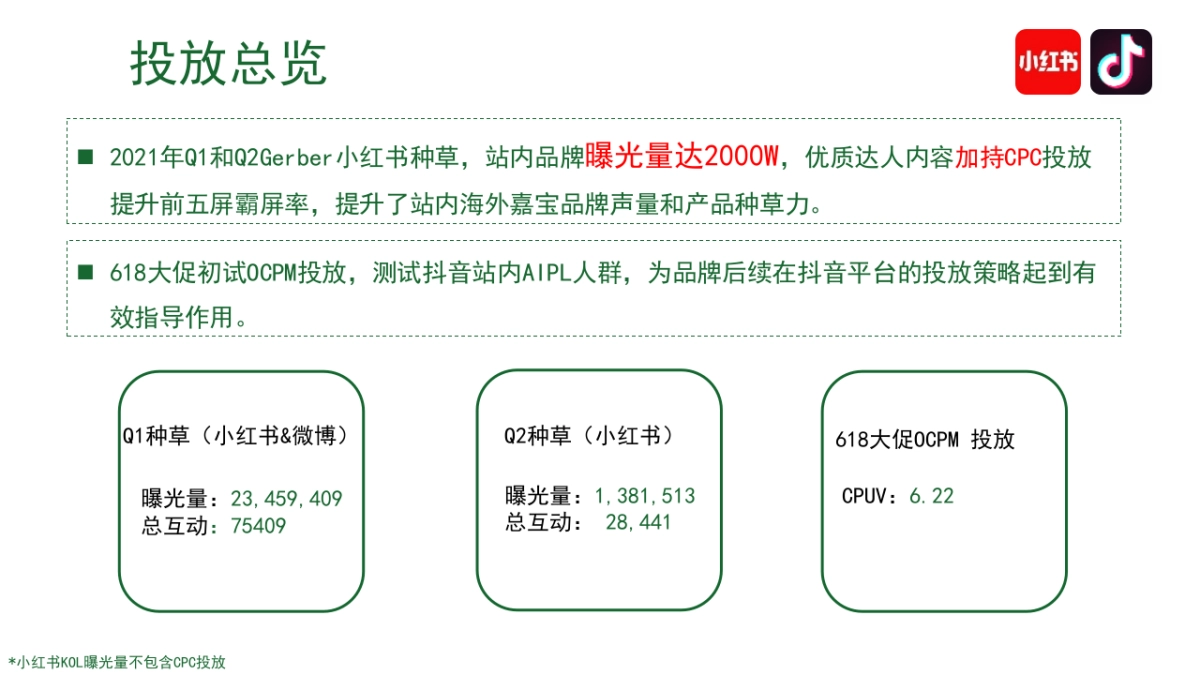 海外嘉宝2022站外投放策略方案_第3页