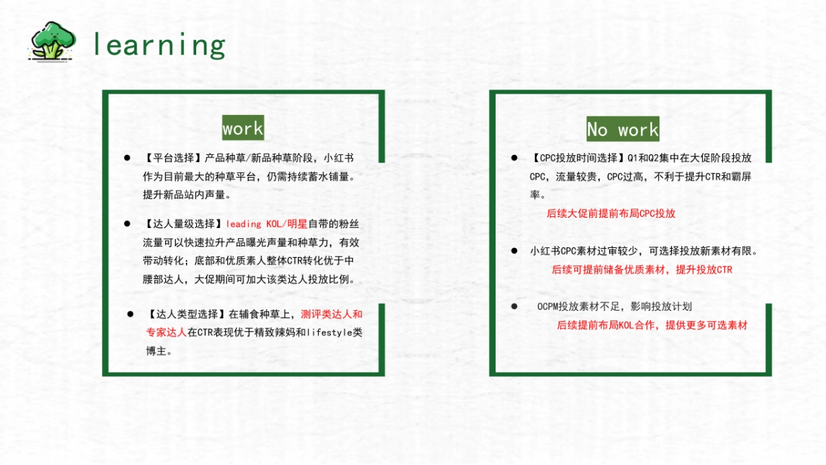 海外嘉宝2022站外投放策略方案_第4页