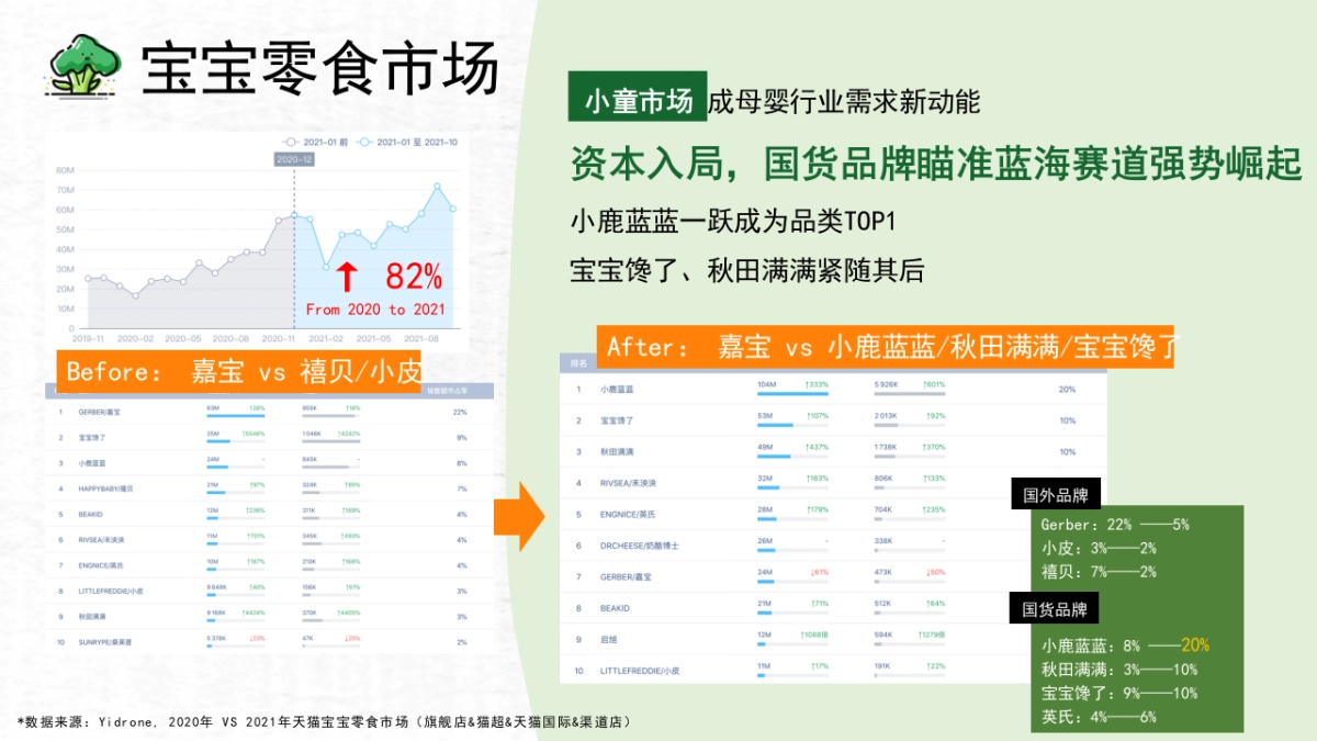 海外嘉宝2022站外投放策略方案_第7页