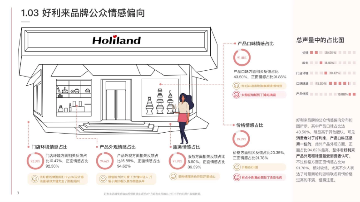 好利来营销洞察报告_第10页