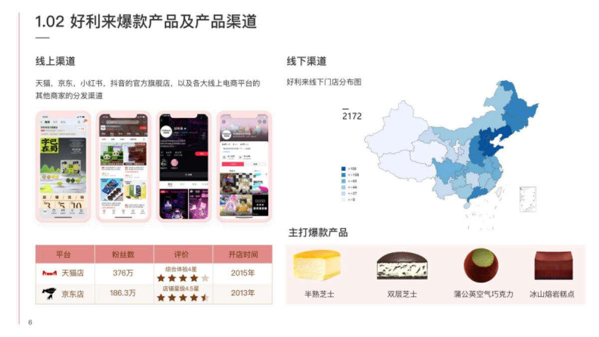 好利来营销洞察报告_第9页