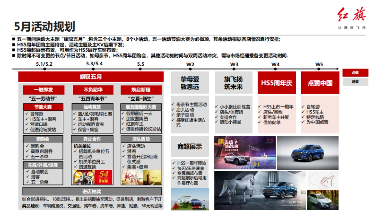 红旗2020年5月营销指导方案_第2页