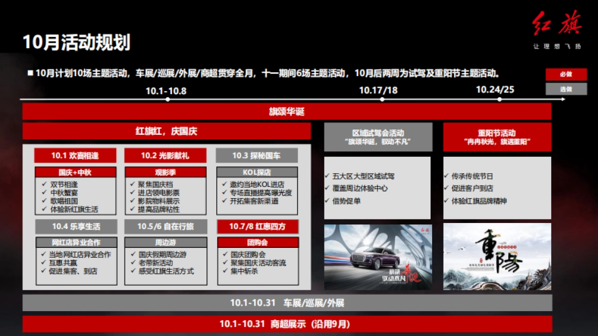 红旗2020年10月营销指导方案_第2页