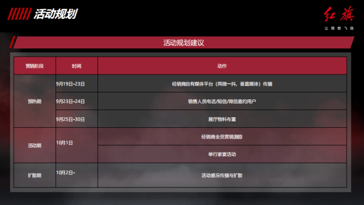 红旗2020年10月营销指导方案_第7页