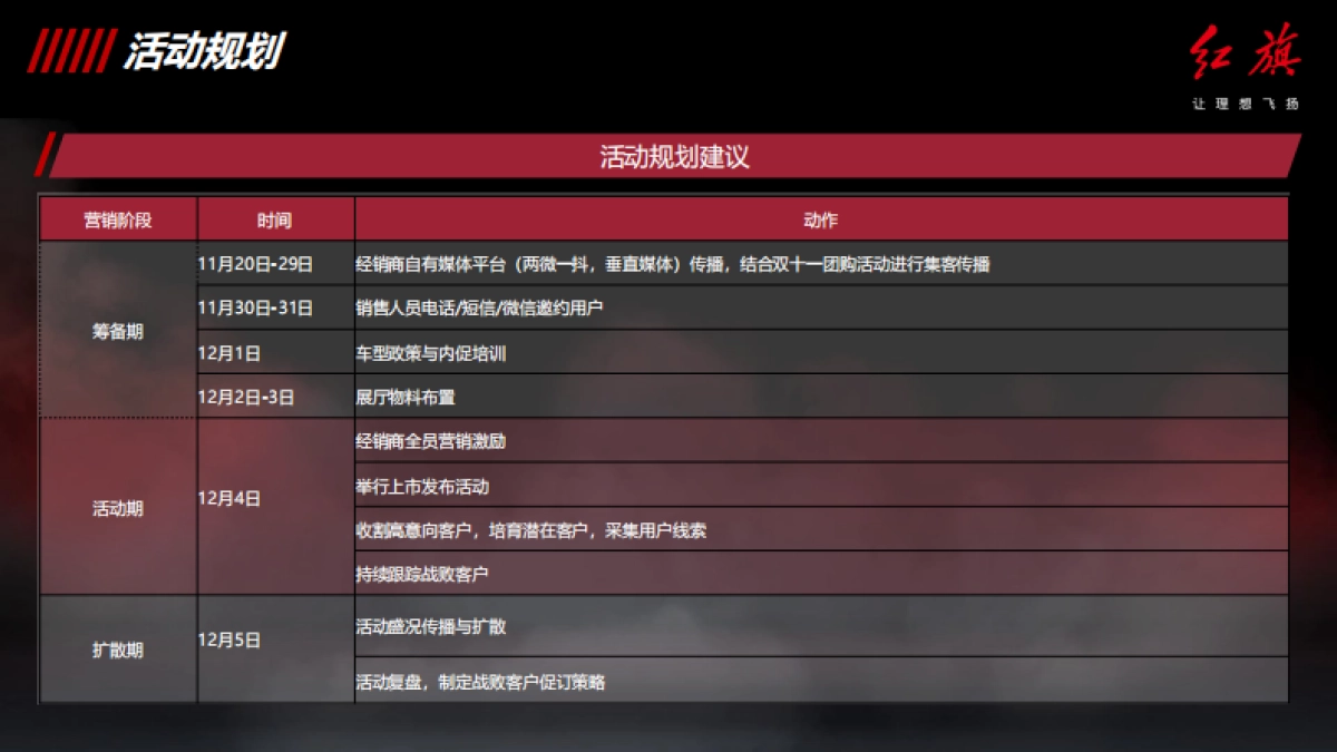 红旗2020年12月营销指导方案_第6页