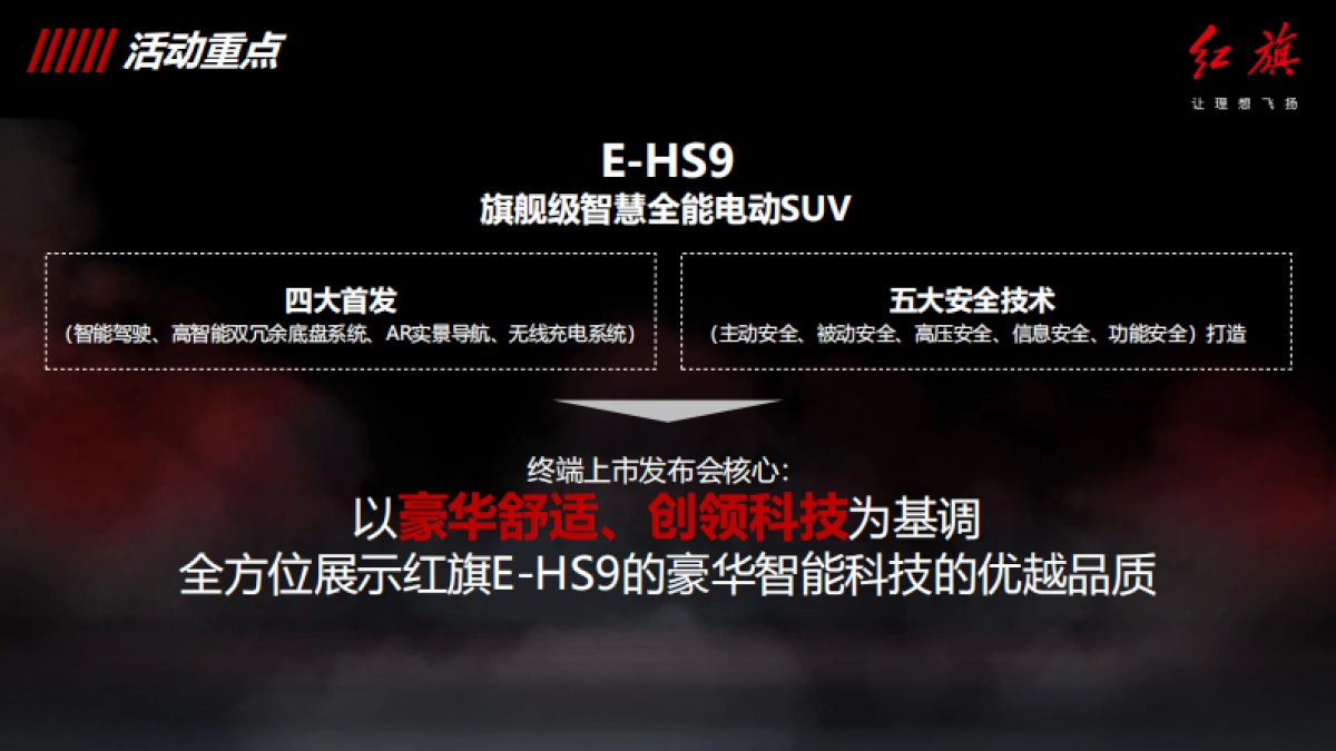 红旗2020年12月营销指导方案_第7页