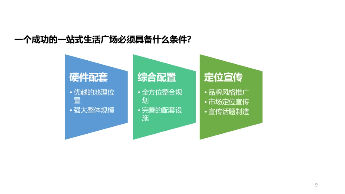 家居生活广场营销活动策划方案_第9页