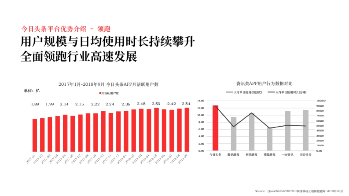 今日头条平台营销通案_第8页