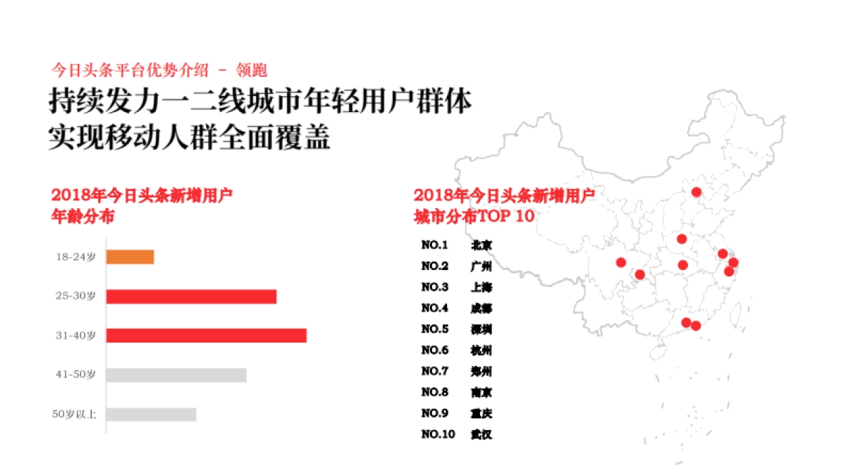 今日头条平台营销通案_第9页