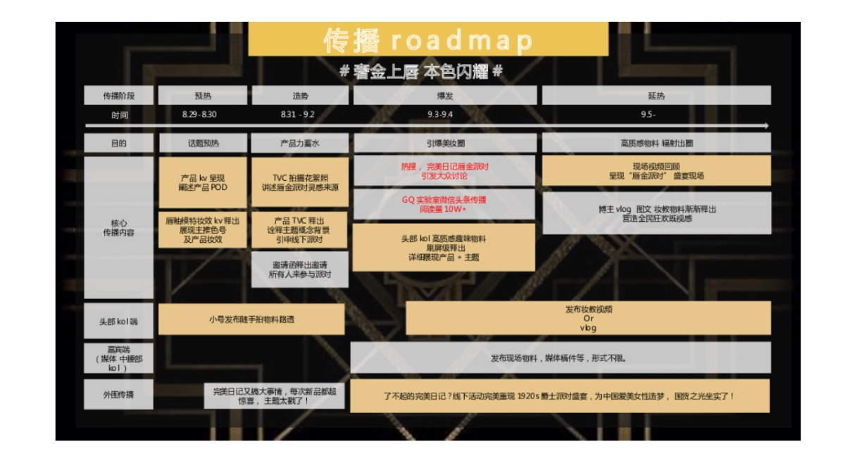 金丝绒唇釉市场传播方案-MKT_第9页