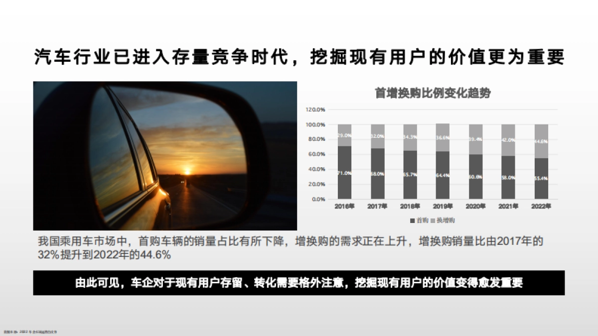 2023长城汽车魏品牌用户运营项目方案_第4页