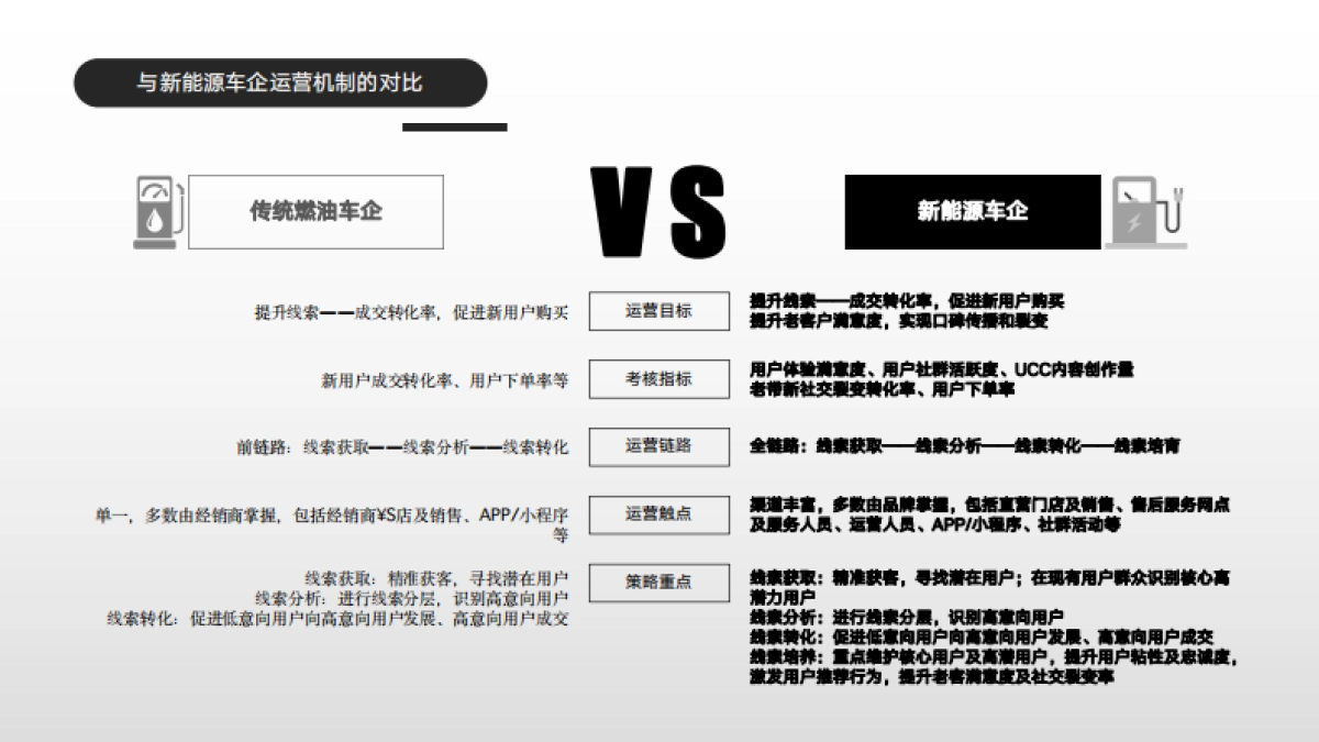 2023长城汽车魏品牌用户运营项目方案_第6页