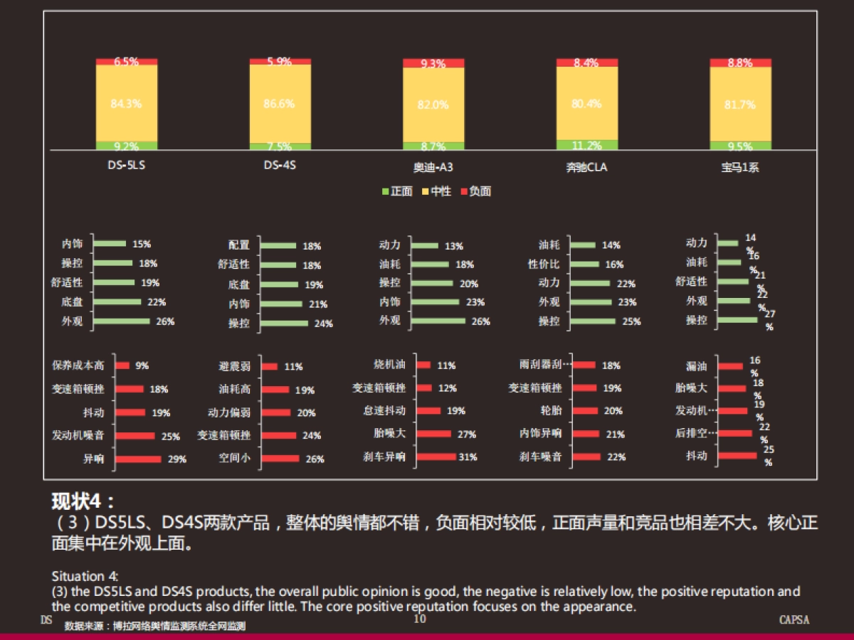 DS网络舆情研究及口碑提升计划方案（博拉）中英版_第10页