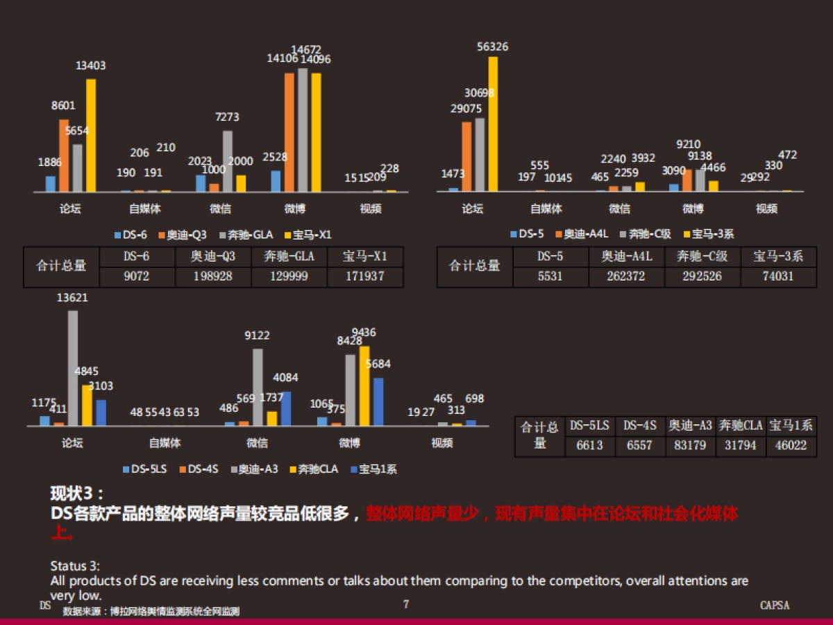 DS网络舆情研究及口碑提升计划方案（博拉）中英版_第7页