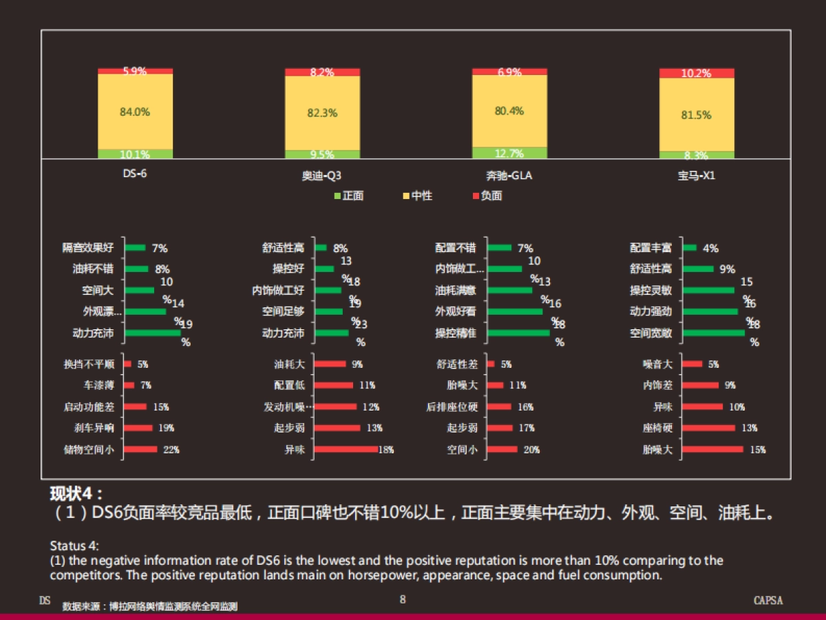 DS网络舆情研究及口碑提升计划方案（博拉）中英版_第8页
