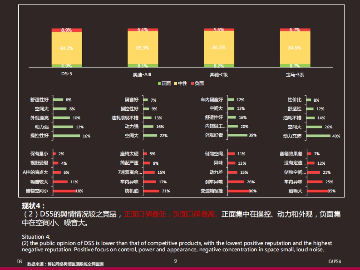 DS网络舆情研究及口碑提升计划方案（博拉）中英版_第9页