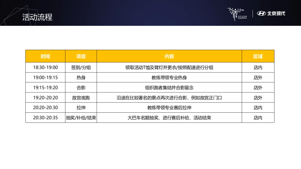 北京现代马拉松赛事运营方案_第7页