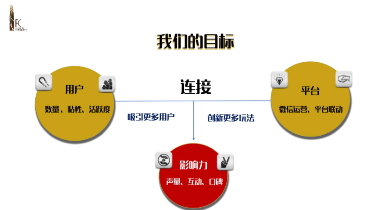 广州IFS双微运营_第3页