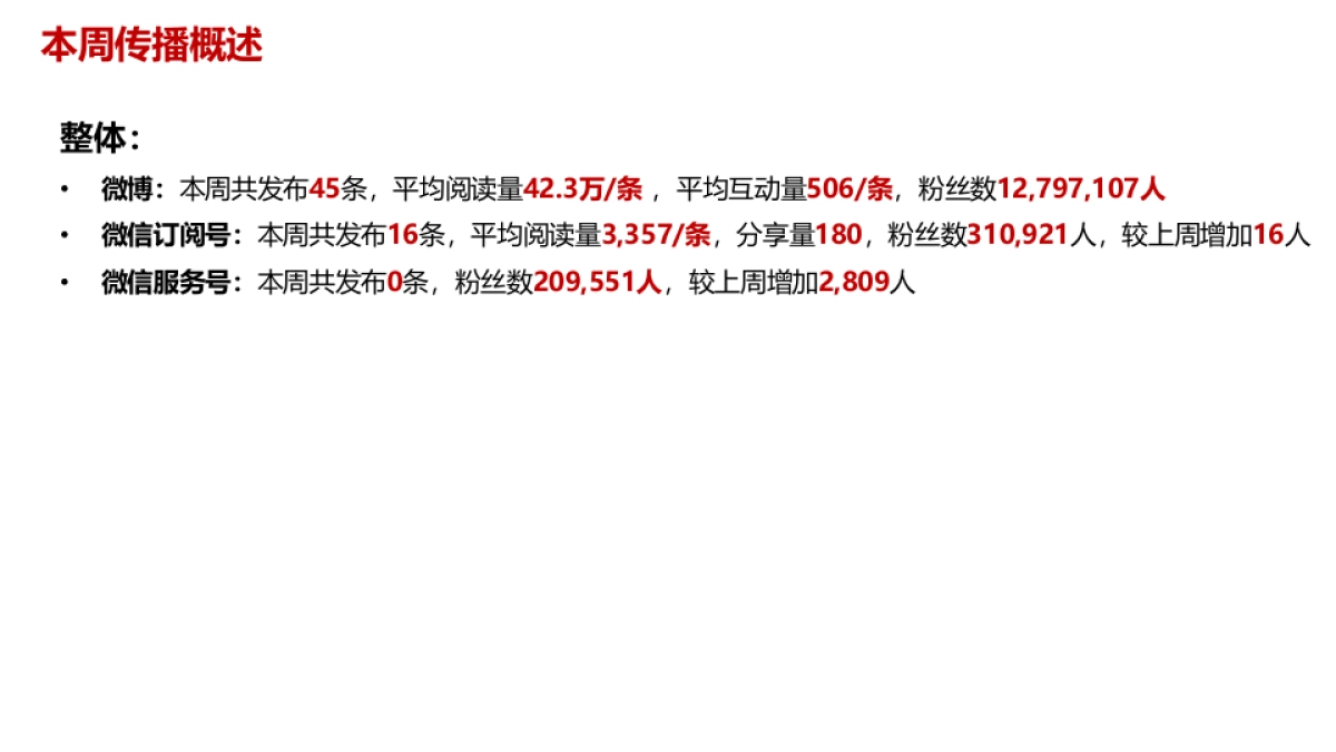 华为终端双微运营整体周报_第2页