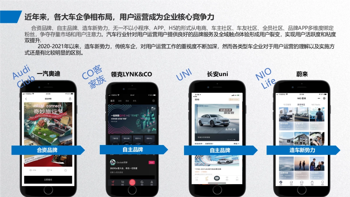用户运营优秀案例分享2022_第2页