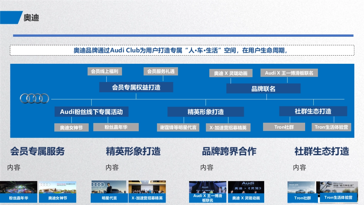 用户运营优秀案例分享2022_第4页