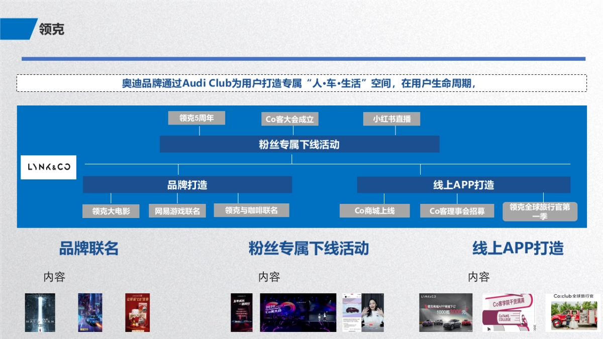 用户运营优秀案例分享2022_第8页