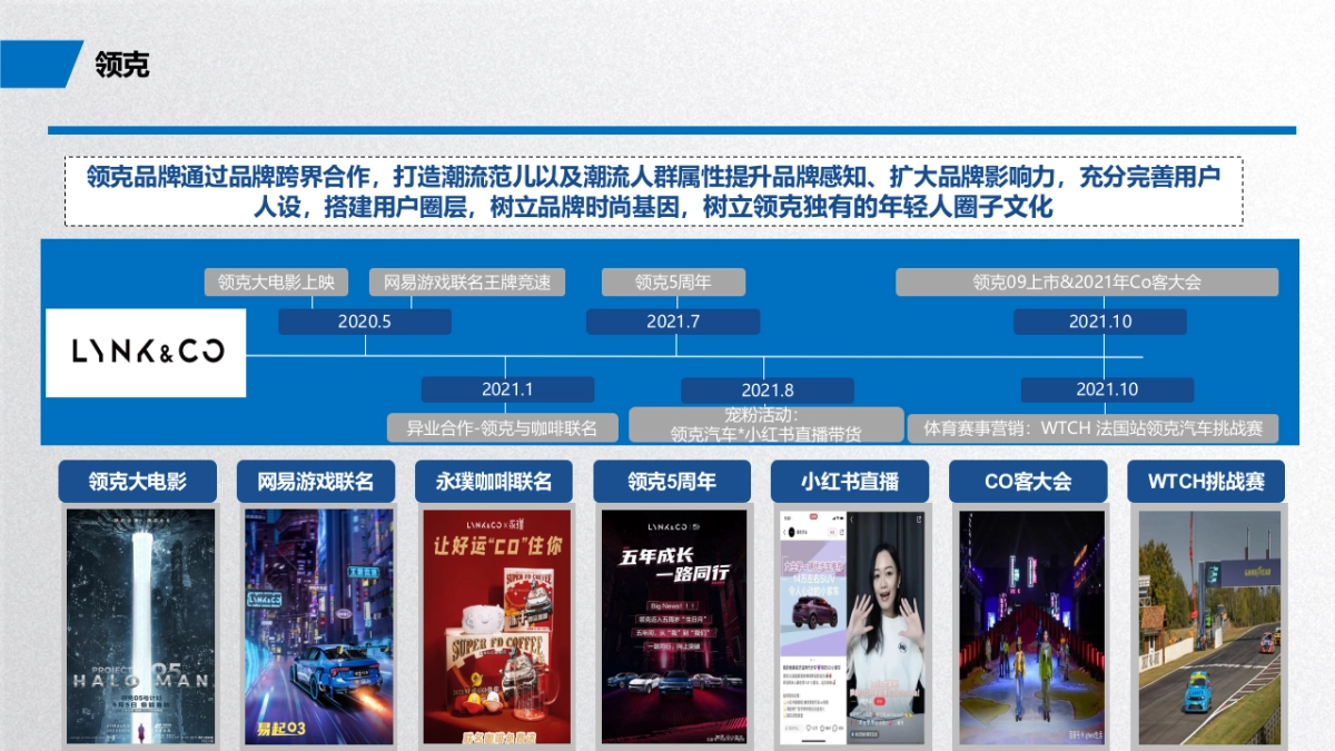 用户运营优秀案例分享2022_第9页