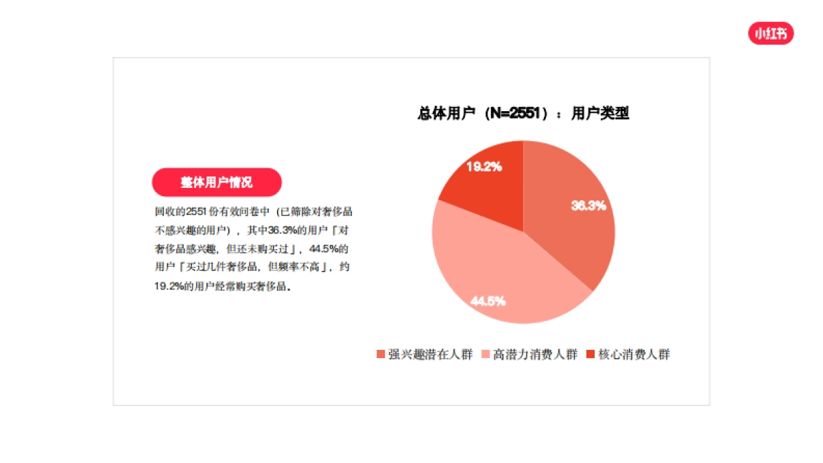 「灵感·无价」小红书2022年·奢侈品行业用户洞察报告-灵感营销研究院_第3页