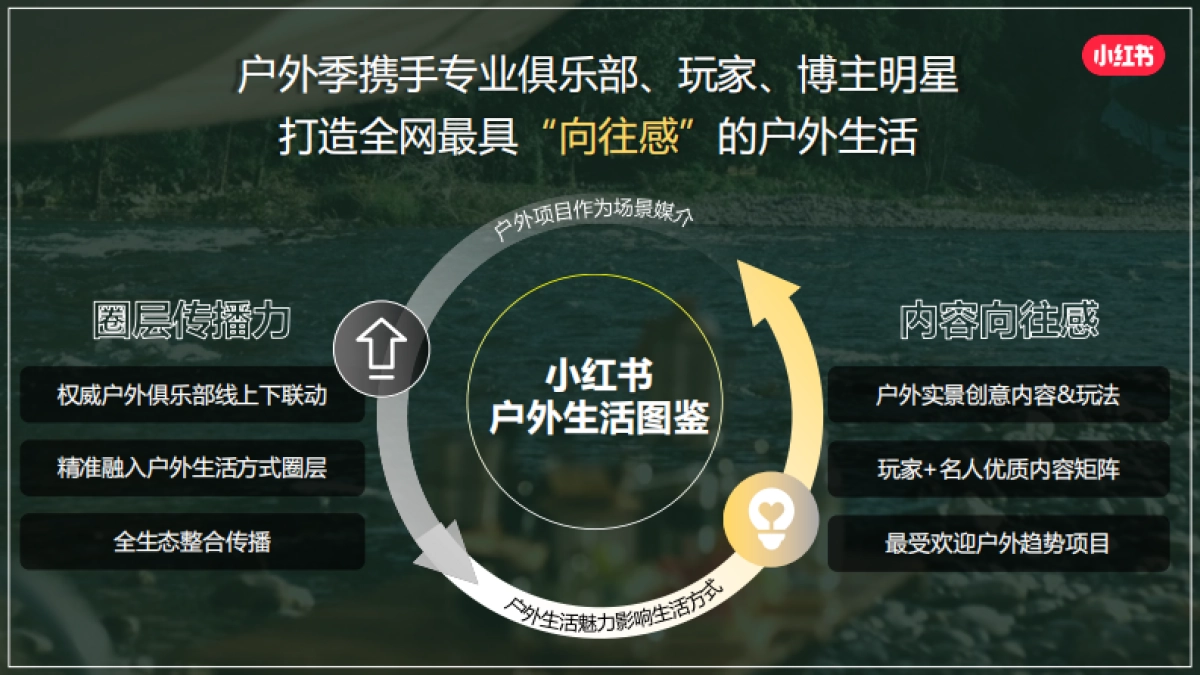 小红书《我就要这样生活户外季》招商方案_第4页