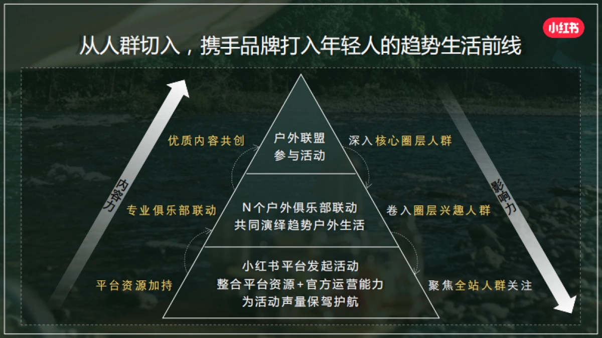 小红书《我就要这样生活户外季》招商方案_第5页