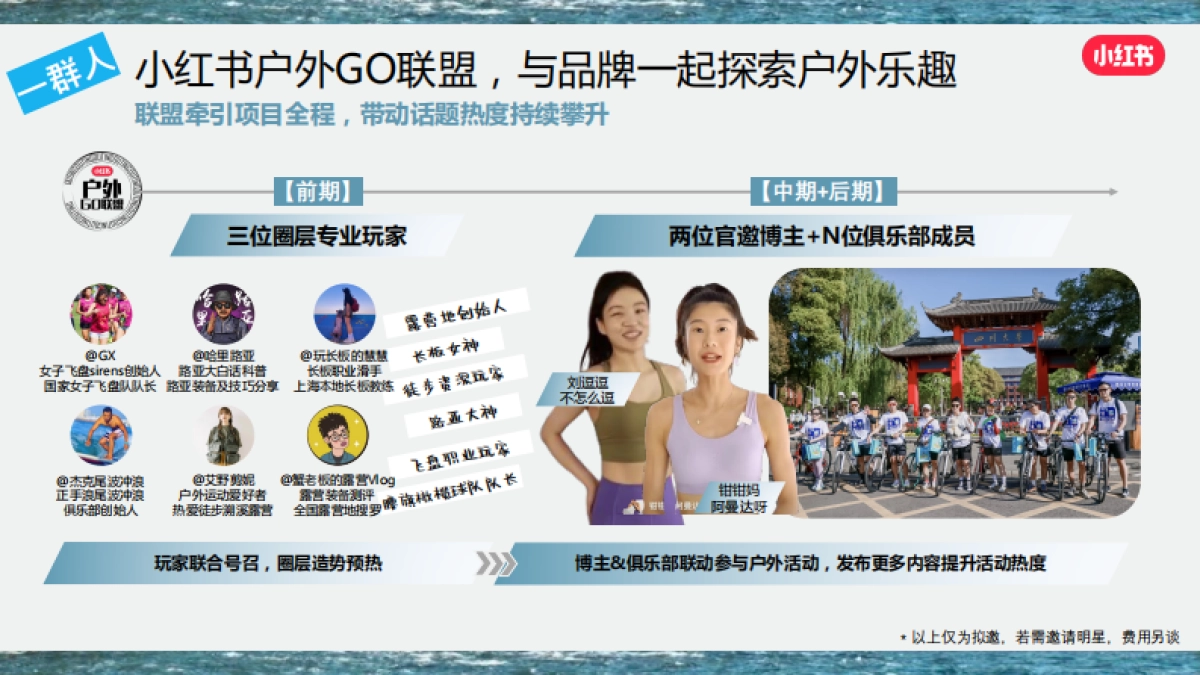 小红书《我就要这样生活户外季》招商方案_第8页