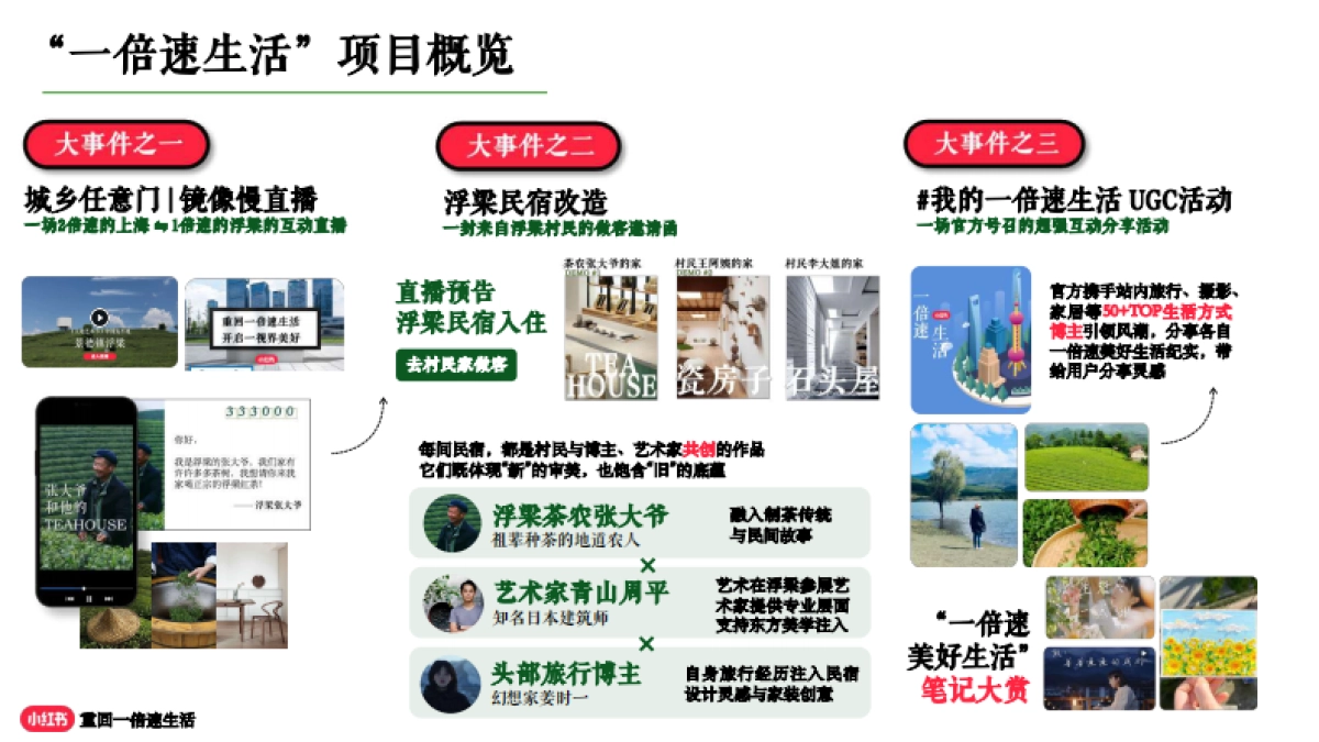 小红书【重回一倍速生活】招商通案-final_第9页