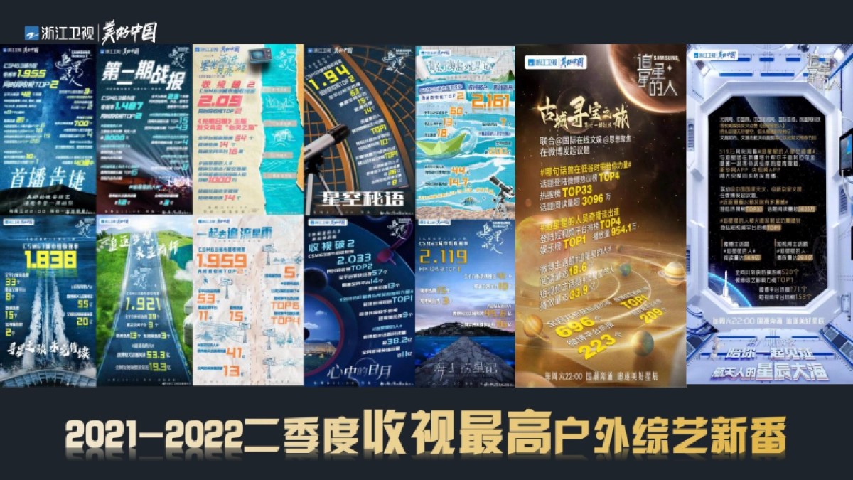 浙江卫视《追星星的人3》招商方案_第3页