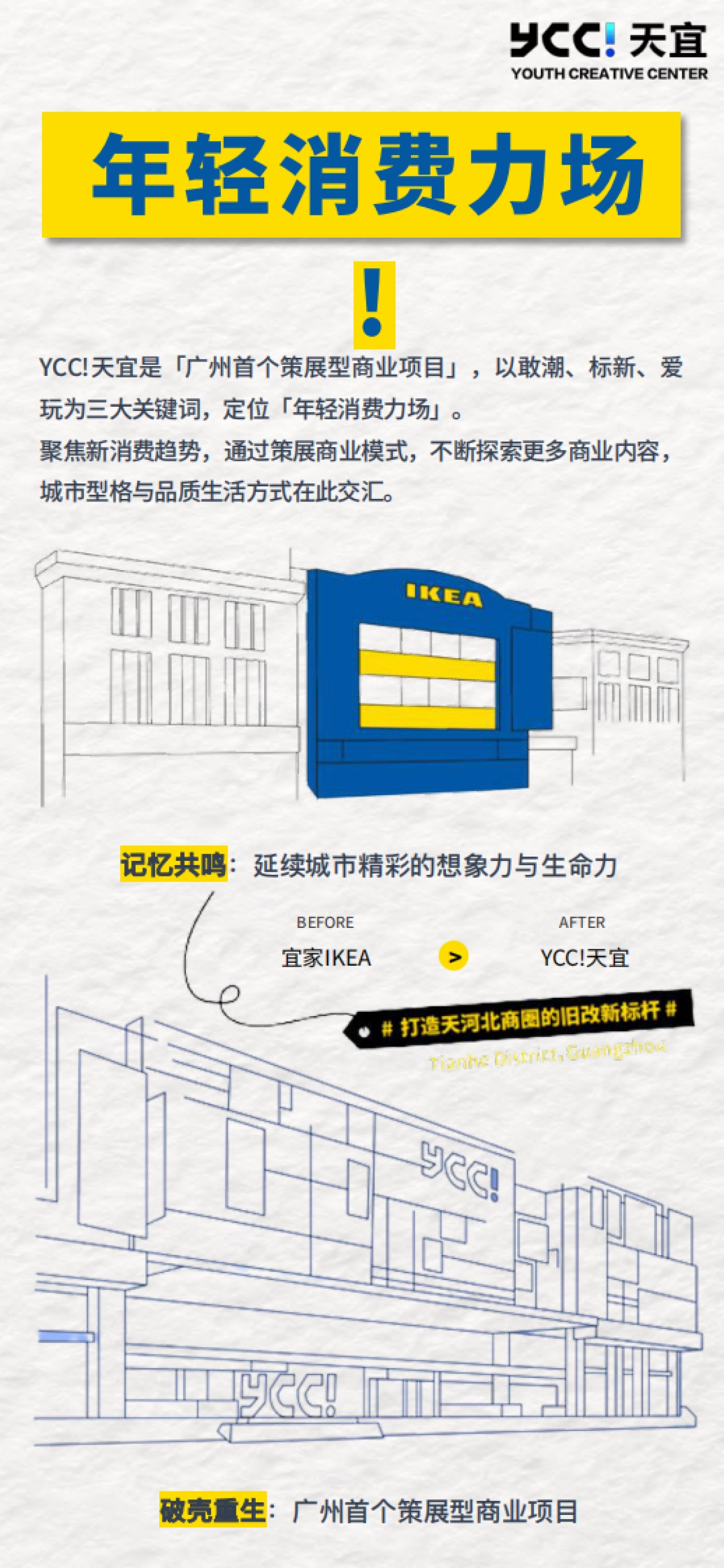 【YCC!天宜】招商手册-2022_第2页