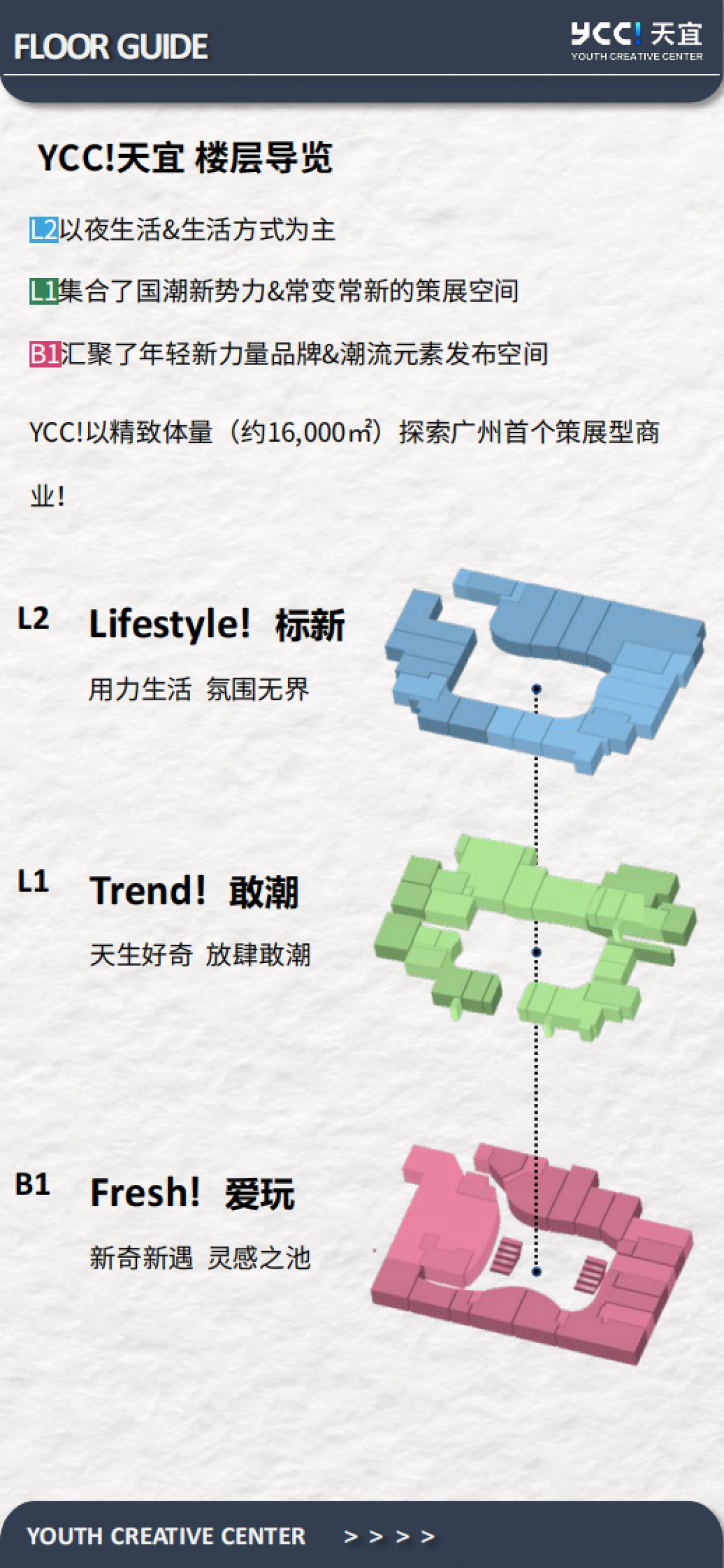 【YCC!天宜】招商手册-2022_第3页