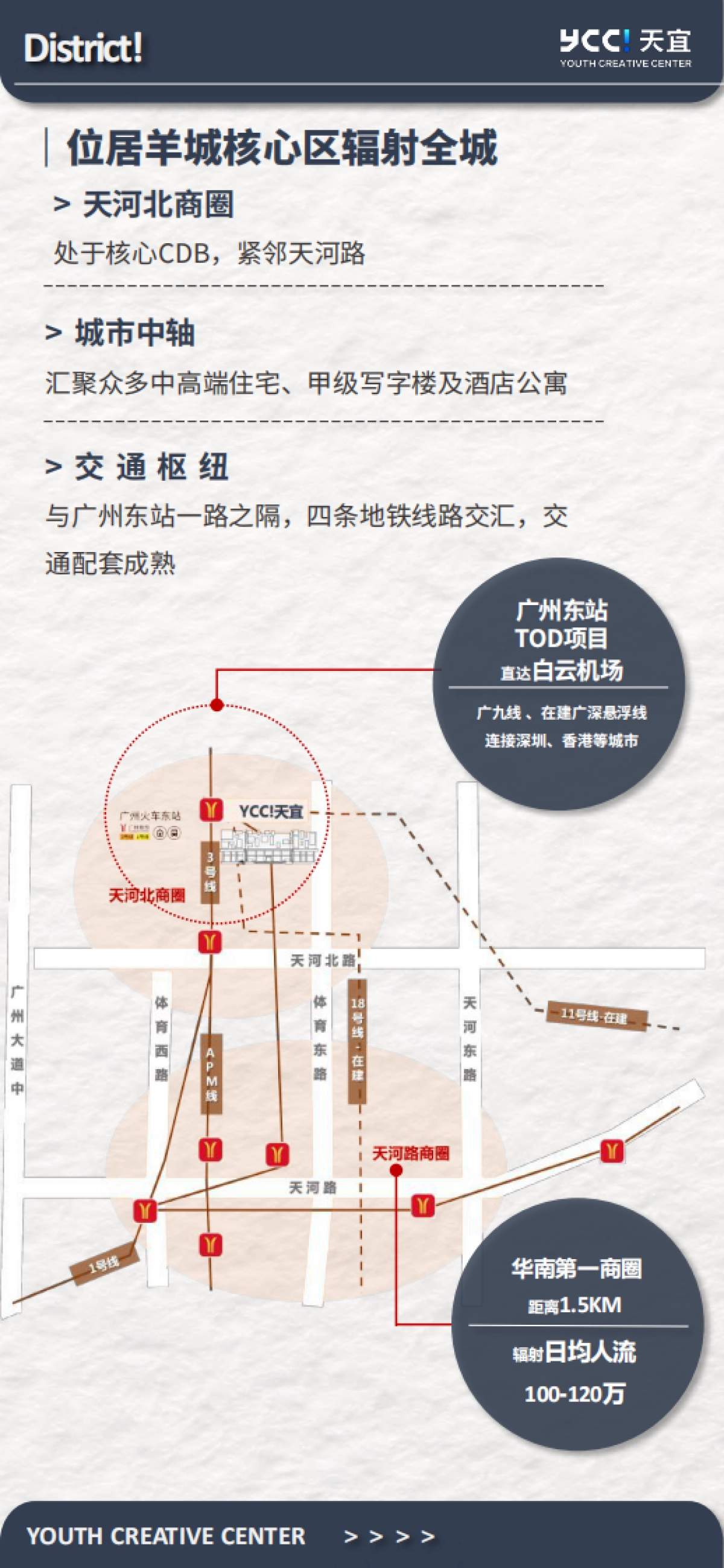 【YCC!天宜】招商手册-2022_第4页