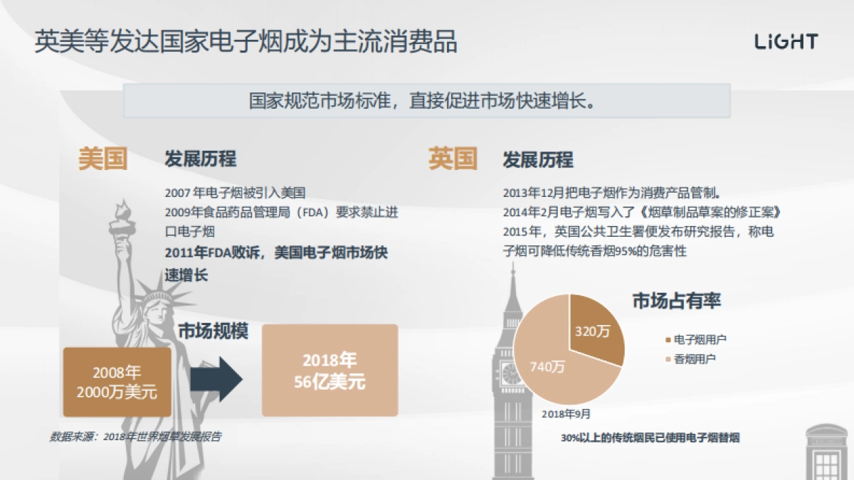 2020中国电子烟市场招商方案_第4页